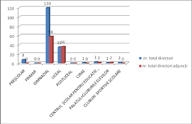 Diagramme de gantt excel : Https Www Edums Ro Raport 20analiza 20isj 20mures 202015 2016 20 20anual Pdf