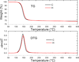 None of the chemicals in this product are considered highly hazardous by osha. Growth And Characterization Of Potassium Cobalt Nickel Sulfate Hexahydrate Crystals A New Uv Light Filter Sciencedirect