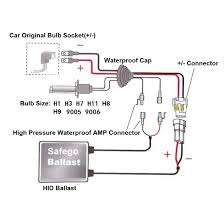 F electrical wiring diagram (system circuits). Diagram Duratec Hid Ballast Wiring Diagram Full Version Hd Quality Wiring Diagram Tastefoca Fanfaradilegnano It