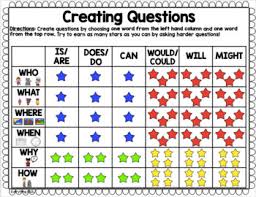 Creating Questions Chart And Game