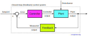 This chapter describes the meaning of detector error messages, and provides information on probable causes the optical system of the detector is shown in the figure below. On Off Control System X Engineer Org