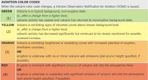 Pagesbusinessespublic & government servicepublic servicemocha uson blogvideostaal volcano alert level 3 volcanic lightning view from lipa Understanding Bali S Volcano Activities And Its Impact On Visiting Bali Enidhi India Travel Blog