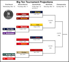 The big ten's complement in this week's projected ncaa tournament field inched back up to 12 as no league is entitled to any more berths than its one automatic qualifier; Ncaa Tournament Bracketology Big Ten Tournament Projections Off Tackle Empire