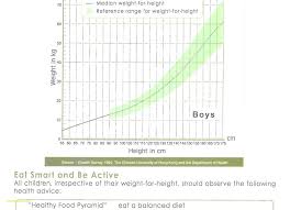 Child Growth Chart Bmi Calculator Predicting Height Of Child