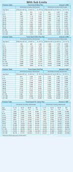 Tata Aig Travel Insurance Premium Chart Tata Aig Travel