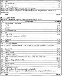 Weight Watchers Bmi Chart Or Green Log Weight Chart