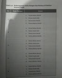 We did not find results for: Tuliskan 5 Nama Daerah Nama Rumah Adat Daerah Nama Tarian Daerah Namanpakaian Daerah Brainly Co Id