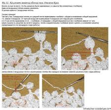 3 столбика с накидом с одной вершиной и одним основанием Pin Na Doske Uzory Dlya Svitera