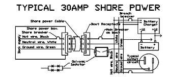 Breaker box s electrical amp gm wiring diagrams schematics 50 rv. Ac Dc Ground Fix It Anarchy Sailing Anarchy Forums