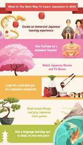 5 best free japanese learning apps. What Is The Best Way To Learn Japanese On Your Own In 2021
