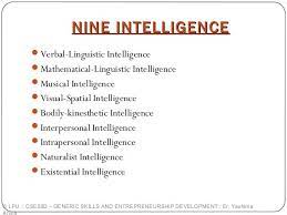 Detail Of Nine Types Detail Of Nine Types Linguistic Intelligence Word Smart Ability To Think Intrapersonal Linguistics Entrepreneurship Development