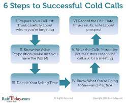 Pin By Marketing Ideas Strategy On Salg Cold Calling Marketing Tips Sales Tactics