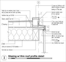 10 Prosperous Cool Ideas Pitched Roofing Architecture Roofing Colors Outdoor Spaces Roofing Garden House Flat Roofing Roof Detail Roof Architecture Metal Roof