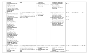 Fast free download of latihan soal uts matematika semester 1 kelas 4 sd. Kisi Kisi Soal Essay Penjas Jawabanku Id