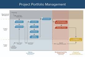 .a career in portfolio management running global equity, fixed income and asset allocation money, including 14 years at fidelity investments christopher piros has more than 20 years of experience in investment research, strategy, and portfolio management roles. Project Portfolio Management 101 Smartsheet
