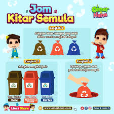 Proses mengolah semula bahan buangan untuk menghasilkan barangan yang baru. Triplea Edukids Aktiviti Bertemakan Alam Sekitar Ajar Facebook