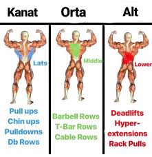 Fitness Motivation Panosundaki Pin