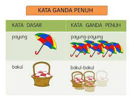 Sains sifat bahan tahun 4 sains tingkatan 2 bab 11 sains sistem suria tahun 4 sains tingkatan 1 sel haiwan dan tumbuhan sains komputer tingkatan 4 bab 1 sains bab 2 tingkatan 3 sains tingkatan 3 bab 7 tenaga dan kuasa sains tahun 5 elektrik sains tahun 1 kssr sains tingkatan 1 bab 3 koordinasi. Kata Ganda Penuh 1 Youtube
