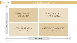 Maybe you would like to learn more about one of these? Corporate Stakeholder Map Template Free Powerpoint Template