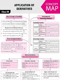 Pin On Math Notes Jee Neet
