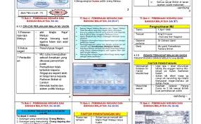 Adakah anda calon sijil pelajaran malaysia (spm) tahun 2020? Nota Ringkas Sejarah Tingkatan 4 Bab 5 Kssm 2020