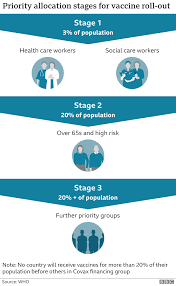 Maybe you would like to learn more about one of these? Covax How Many Covid Vaccines Have The Us And The Other G7 Countries Pledged Bbc News