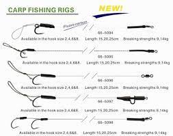 The three types of fishing reels we covered might serve a similar purpose, but as you just saw, they are very different. Different Types Of Carp Rigs Off 68 Medpharmres Com