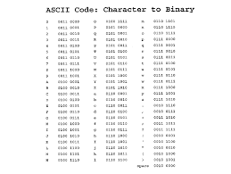 11 Binary Alphabet Chart Binary Code Emma Binary Chart