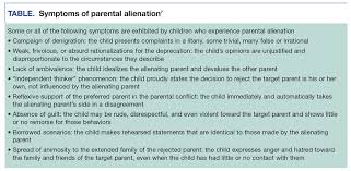 Children Of High Conflict Divorce Face Many Challenges Psychiatric Times