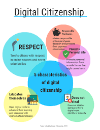 Pin On Infographics