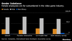 How effective you are able to manage the spread of accusation against you shows maturity and tells a lot about your personality. Ubisoft Sexual Misconduct Scandal Harassment Sexism And Abuse Bloomberg