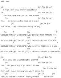 Pharrell Williams Happy Chords Capo 1 Ukulele Chords Ukulele Music Lyrics And Chords
