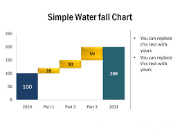 Get Waterfall Chart Template Xls Microsoft Excel Templates Chart Excel Templates Project Management Templates