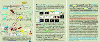 Aceștia au fost eliberați de dumnezeu în 1513 î.e.n. Gavrilamesager Decodarea Bibliei Cu Link Program De Codare Gavrilamesager PaginÄ 2