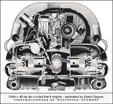 Shadetree mechanic articles to keep your beetle filler cap gets vw emblem. 1968 Volkswagen Beetle Engine Diagram Wiring Diagram Learned Introduce Learned Introduce Pennyapp It