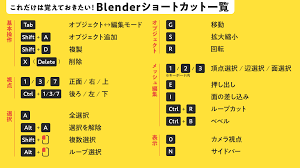 Blender コマンド