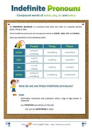 Indefinite Pronouns Indefinite Pronouns Pronoun English Grammar
