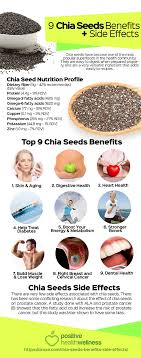 Pin On Food Facts