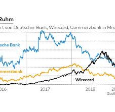 Deutsche bank ag taunusanlage 12 60325 frankfurt am main. Wirecard Aktie Die Jahrhundertchance Oder Ein Grosser Flop Welt
