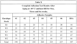 21 Cogent Dirt Estimation Chart