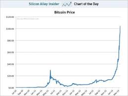 How much was one bitcoin worth in 2009? Bitcoin Know Your Meme