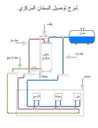 تعلم كيف تبني منزلك Twitterissa السباكه ١ تمديدات الصرف في الحمام المصيده هي فتحة تعمل على تصريف مياه غسيل الحمام ٢ مقاسات المواسير المناسبة ٣ تفاصيل اخرى Https T Co 6mhberof1l