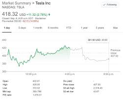 Barron's also provides information on historical stock ratings, target prices, company earnings, market valuation and more. Tesla Tsla Crashes Announces Completion Of Capital Raise Electrek
