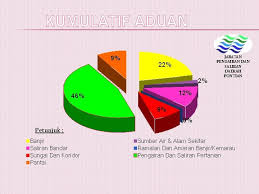 Selamat datang ke laman web rasmi jabatan pengairan dan saliran negeri johor Jabatan Pengairan Dan Saliran Daerah Pontian Jps Daerah