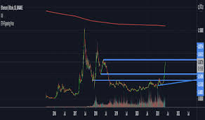 Launch chart see ticker overview search ideas search scripts search people. Marketcap Indicators And Signals Tradingview