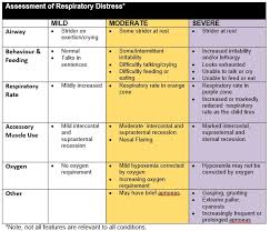 Clinical Guidelines Nursing Observation And Continuous