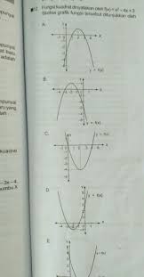 Fungsi Kuadrat Dinyatakan Oleh F X X 4x 3 Sketsa Grafik Fungsi Tersebut Ditunjukkan Oleh Brainly Co Id