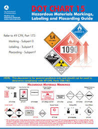 Phmsa Usdot Publishes Dot Chart 16 Replaces Dot Chart 15