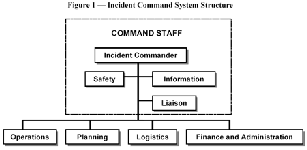 Incident Command System Unified Command Ics Uc