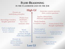 Fluid And Crystallized Intelligence In The Classroom And On The Job Reasoning Activities School Psychology Thought Experiment